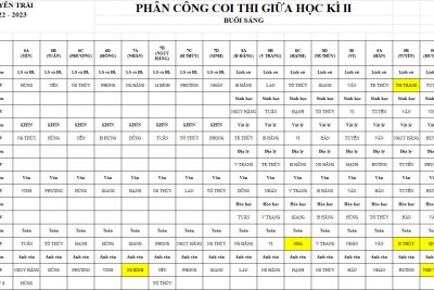 Lịch kiểm tra đánh giá giữa kỳ II năm học 2022-2023
