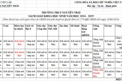 DANH MỤC SGK NĂM HỌC 2024-2025